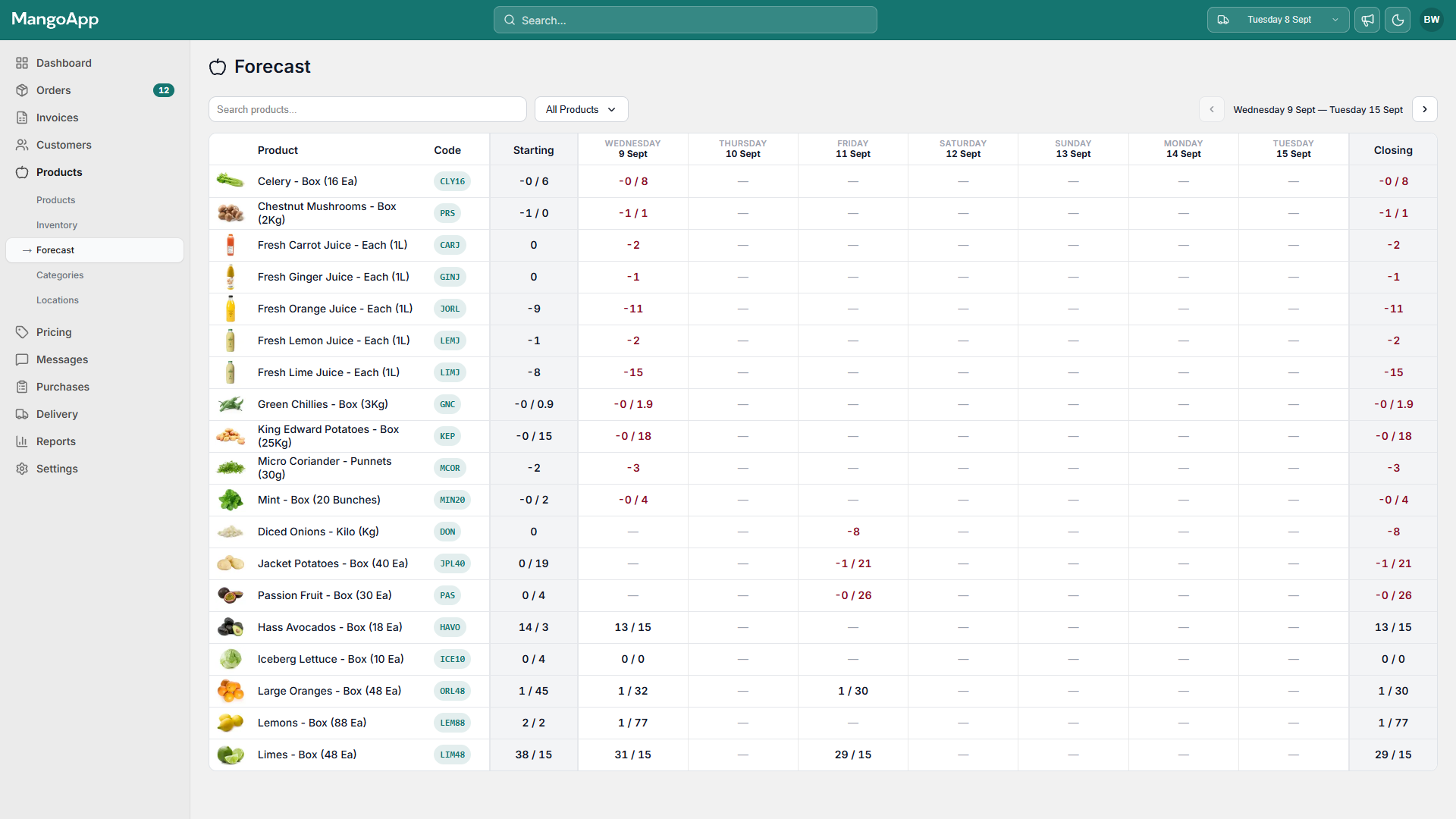 Demand forecasting in Mango