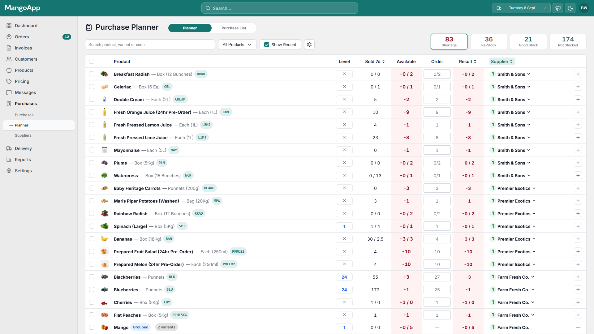 The Mango Purchase Planner